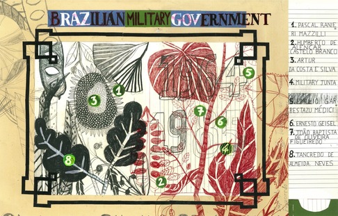 Sarah Mazzetti | Governo Militare Brasiliano